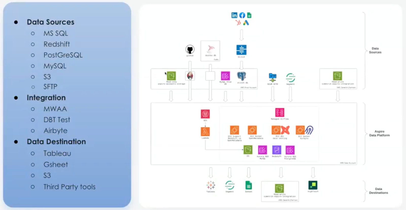 Manual workflows and data silos created blind spots in metadata trust