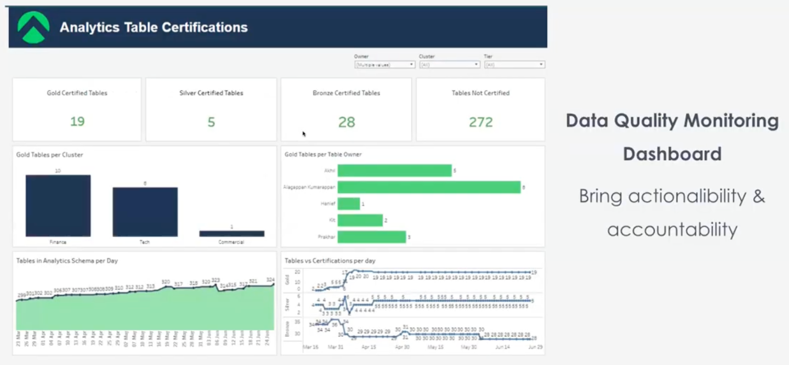 A unified system of record for data discovery and governance