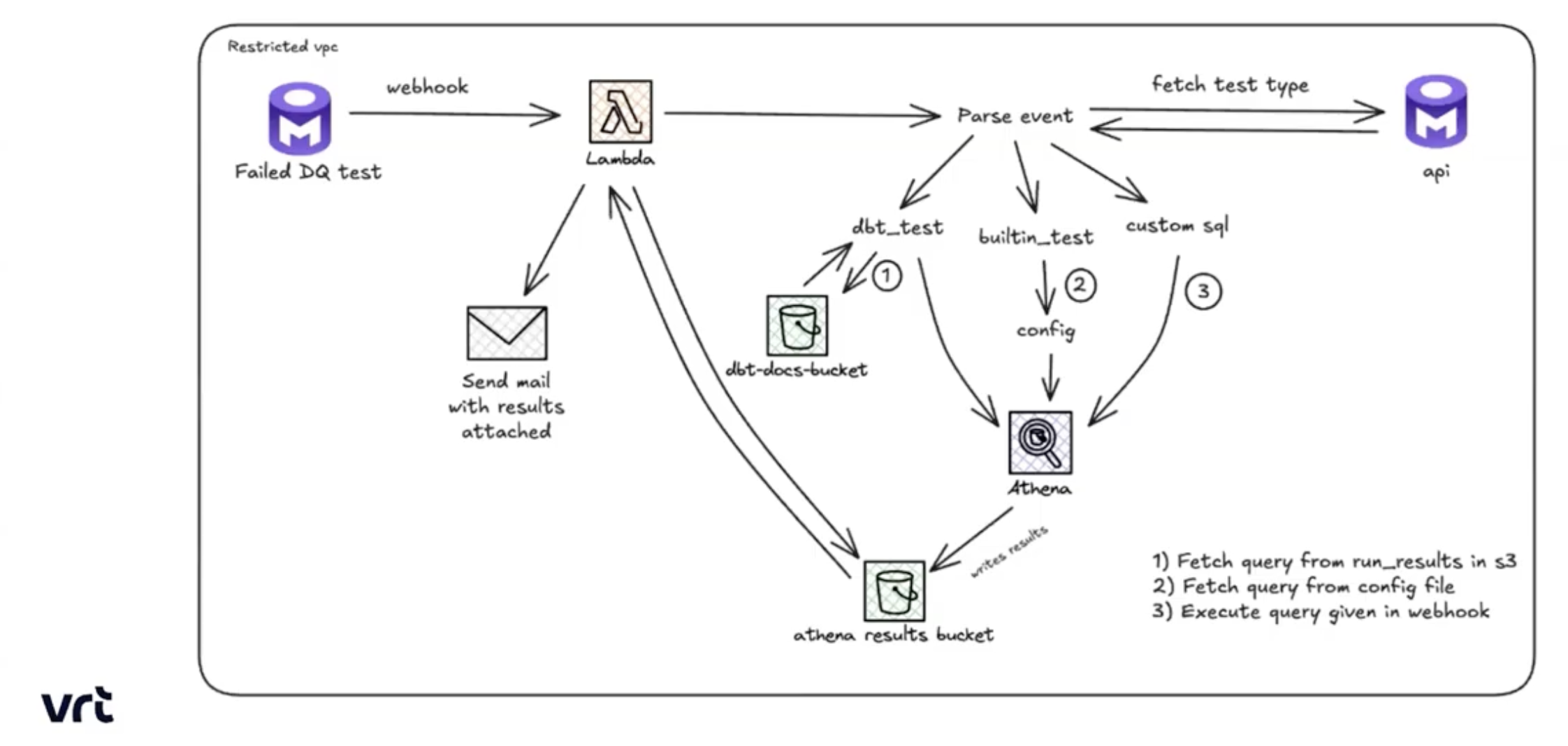 Inconsistent metadata can impact customer experience